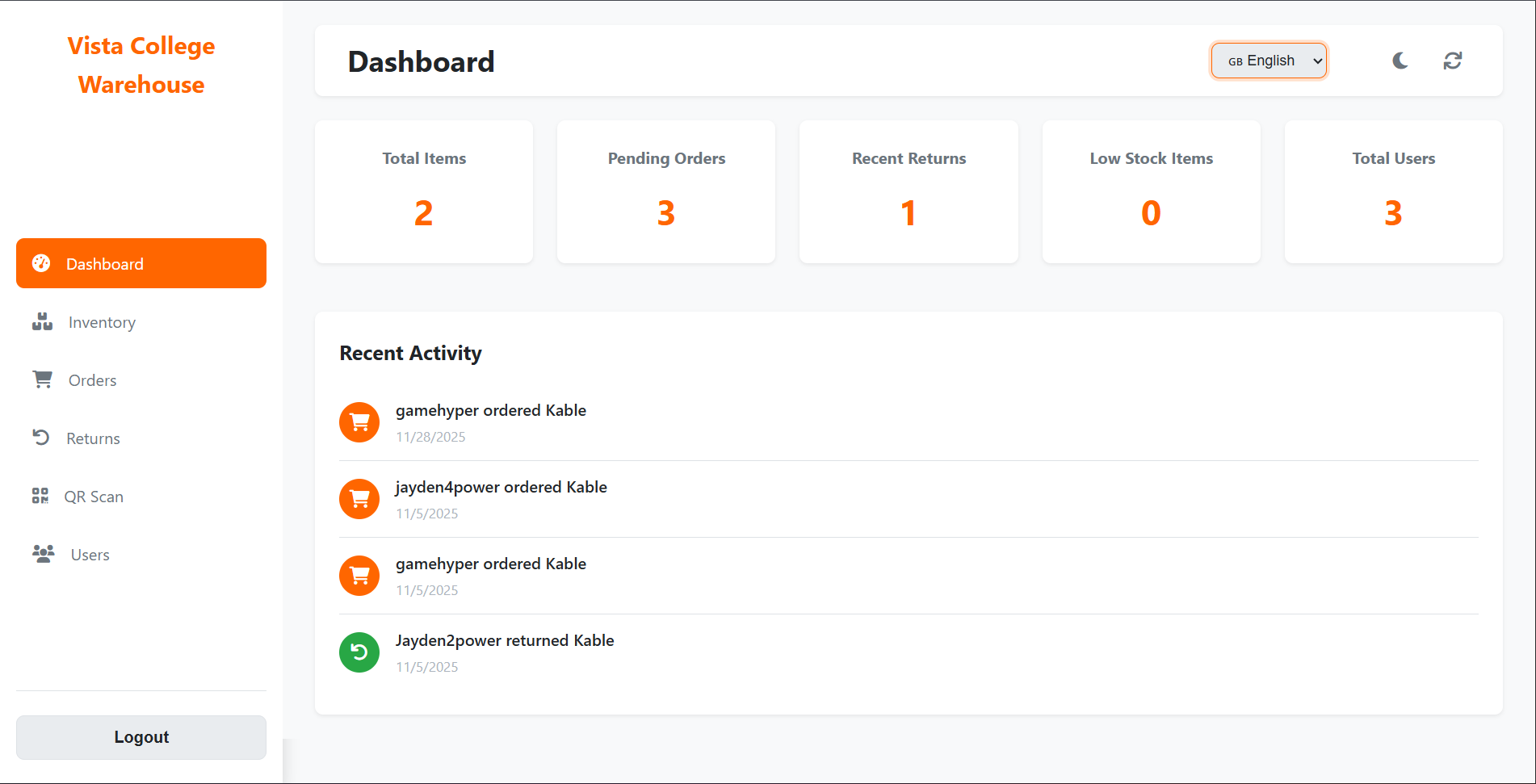 Warehouse System Dashboard